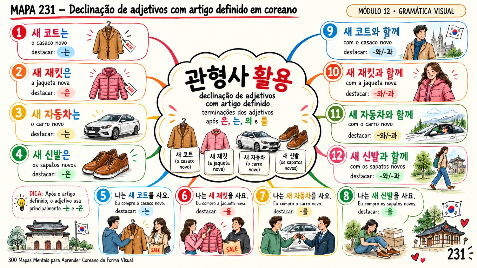Mapa mental de declinação de adjetivos em coreano